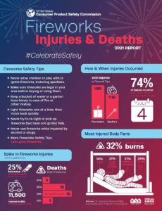 Fireworks safety facts